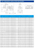 TKHW 65/100-3/2 (50/12,5), 3 kW, AISI 304, 2900 насос нержавеющий горизонтальный