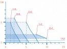 Насос-дозатор PDE PKX MA/A 02-06 230V/240V