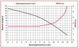 ADM 10 PVDF/TF/0.75HP/2800RPM насос з магнітною муфтою