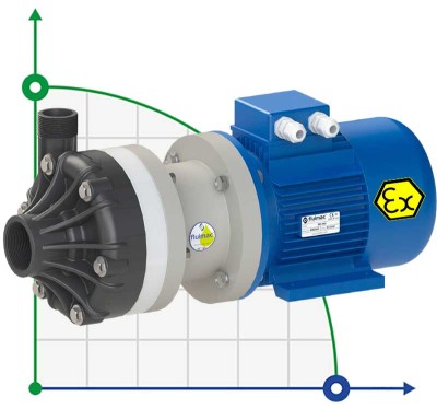 Chemical plastic pump FLUIMAC DRAGON 40 PVDF, 3 kW, 380V, Ex