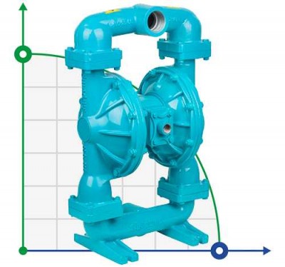 Bomba de diafragma de acero inoxidable DP 20 SS/V