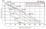 Насос мембранный нержавеющий DP 20 SS/V