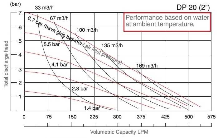Насос мембранный нержавеющий DP 20 SS/V