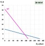 SB, 800W электродвигатель  к насосу для бочек с постоянной скоростью