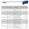 Моноблочный насос для полива ETKF-M 40-315, 4 kW, 1500