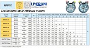 Marine-Wirbelpumpe LIVERANI NAUTIC 30, 75 l/min, Bronze, ohne Motor