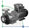 насос для крекінгу MDZ-150, -50°C+400°C