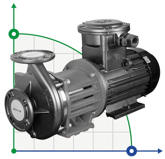 насос для крекінгу MDZ-150, -50°C+400°C