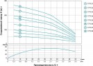 Насос центробежный скважинный 0.55кВт H 77(60)м Q 55(33)л/мин Ø102мм AQUATICA (DONGYIN) (777122)