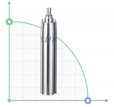Screw Pump skvazhennyy 0.28kVt H 65 (34) m Q 25 (15) liters / min Ø76mm AQUATICA (777221)