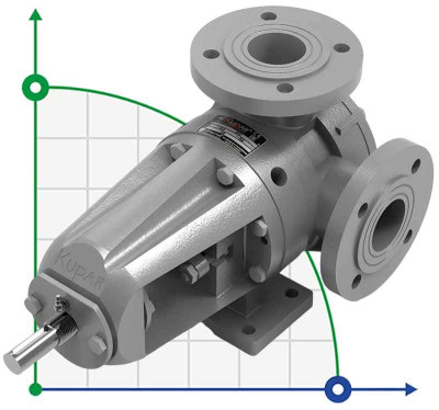 Pompe à engrenages en acier inoxydable Kupar KIPK 2 inch-C, AISI 316, 1,5-7,5 m3/h