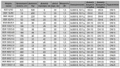BSR 160/4.8 AISI 304 - плунжерний дозуючий насос