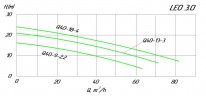 Насос канализационный 80WQ40-18-4, 380В 4кВт Hmax 24М Qmax 1350л/мин Leo3.0