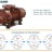Воздуходувка RUUT BLOWER H 47 (DN 200), 3800m3/h