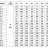 CDLF 20-140, AISI 316 насос многоступенчатый
