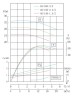 IRG TKG 40/160-3/2 (12,5/32), 3 kW, 2900 насос центробежный вертикальный
