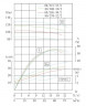 Насос для лед-воды IRG TKG 80/300-30/2 (46,5/113), 30 kW, 2900