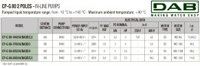DAB CP-G 80-1700/A/BAQE/3 IE3 насос циркуляционный, 1D5111G7V