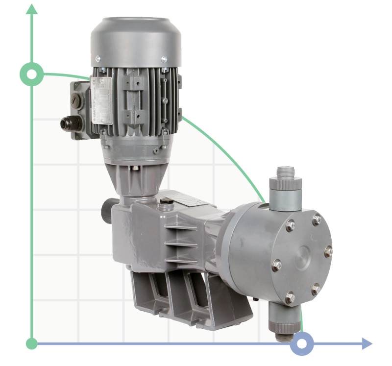 Плунжерный насос-дозатор PDM-P BA 503/14,5 400/3/50 0,55