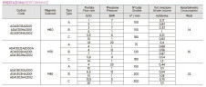 Dosierpumpe zur pH-Wert-Haltung PDE HC151+ PH-RX M60 240V PVDF-CE-VT, 1-10 l/h, 7-1 bar