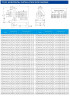 TKW 250/405-90/4 (450/50), 90 kW, 1480 Bomba centrífuga horizontal