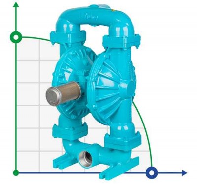 Bomba de diafragma de acero inoxidable DiaPump DP 30 SS/V