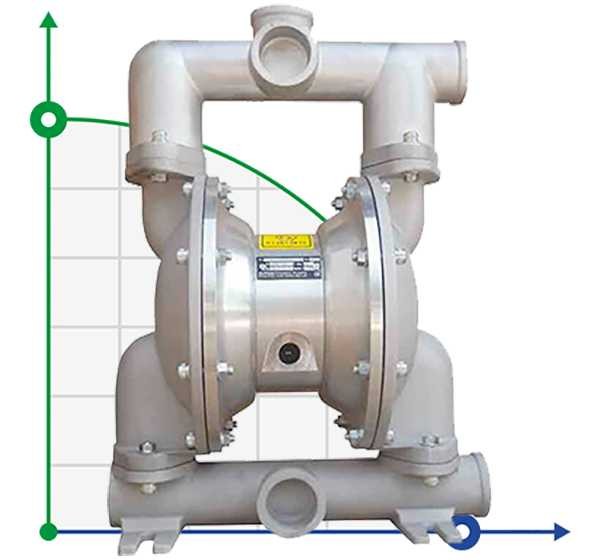 RUBY 140A-P-TAT-T pneumatic diaphragm pump