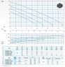 Каналізаційний насос Dreno COMPATTA 1.5, M/G з вихровим робочим колесом