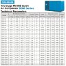Двухступенчатый винтовой воздушный компрессор PM VSD серии DDM с подачей воздуха 2,6-73,73 м3/мин, мощностью 22-355 кВт, рабочим давлением 0,7-1,3 МПа