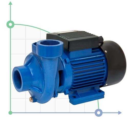 Bomba centrifuga 1.5kW Hmax 20m Qmax 560l/min Wetron (775025)