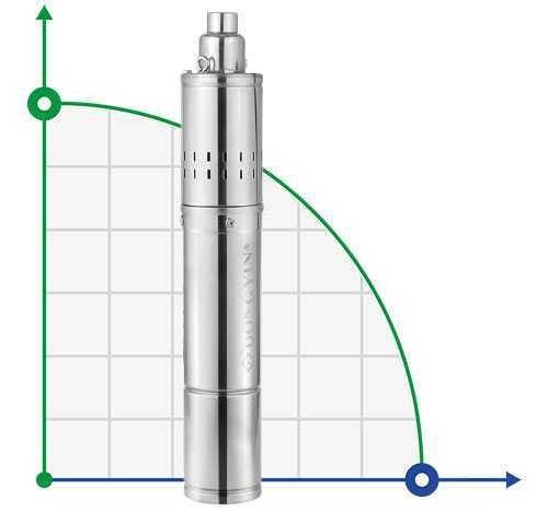 Насос шнековый скважинный 1.1кВт H 190(116)м Q 45(25)л/мин Ø96мм (нерж) AQUATICA (DONGYIN) (777214)