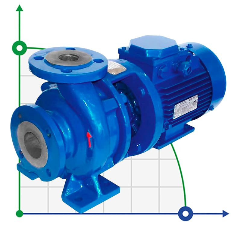 Насос консольний моноблочний KM 65-50-160, 5,5kW, 3000