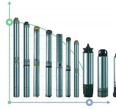 Bomba de fondo de pozo 4SD 15/17 S 4,0 kW