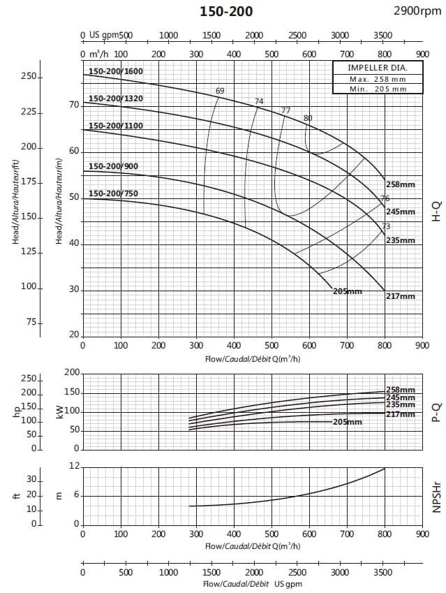 Насос для кондиционирования воздуха BS 150-200/1600 (500/69,2), 160kW, 2900 без двигателя