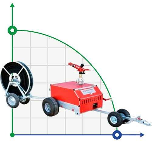 Nawadnianie (nawadnianie) maszyna Irriforce Mini TD1500-140