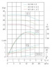 IRG TKG 40/150-2.2/2 (11,7/28), 2,2 kW, 2900 насос центробежный вертикальный