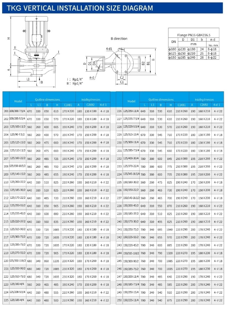 IHG TKHGB 125/170-22/2 (138/37,5), 22 kW, AISI 304, 2900, Ex насос нержавеющий ин-лайн