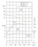 TKHW 100/250-5.5/4 (50/20), 5,5 kW, AISI 304, 1450 насос нержавеющий горизонтальный