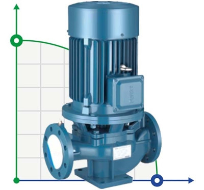 IRG BGL 40-125(I) (12.5/20), 1.5kW, pompe centrifuge verticale 2880