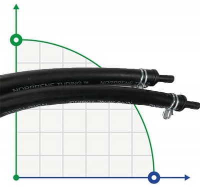 Schlauch komplett 9,6x15,9 28 cm, Norprene