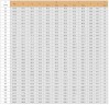 Картриджное уплотнение R-CSM 2, SIC/SIC, VITON, 304