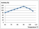 LiqueStar thermostabile Endo-Alpha-Amylase, kg