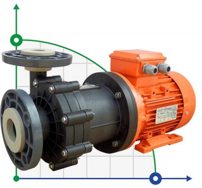 ADM 15 PVDF/TF/2HP/2800RPM pump with the magnetic coupling