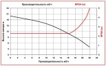 ADM 15 PVDF/TF/2HP/2800RPM pump with the magnetic coupling