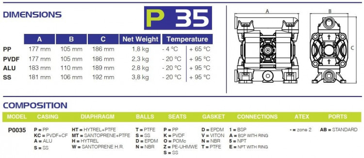 Пневматический мембранный насос PHOENIX P30 AISI316 HYTREL+PTFE, 35 л/мин для коагулянта