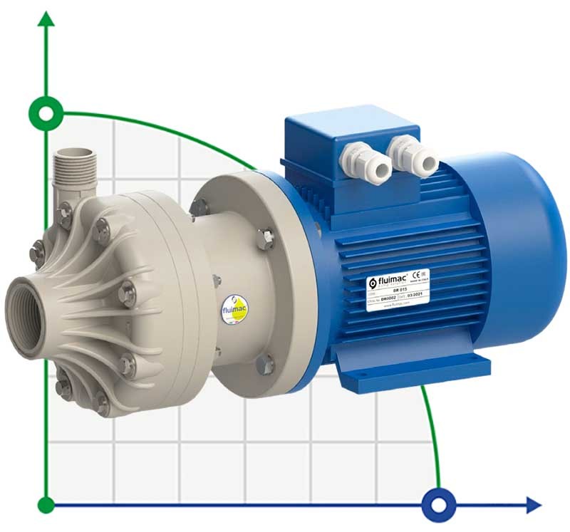 Pozioma pompa odśrodkowa z uszczelnieniami mechanicznymi DR 006 PP, 0,55 kW