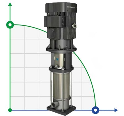 GRUNDFOS CRI 10-22 A-P-T-E-HQQE pompe multicellulaire verticale 96549373