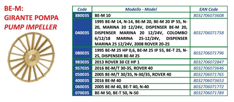 Рабочее колесо для насоса ROVER POMPE 2016 BE-M 40 код 400035