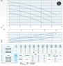 Погружной насос Dreno VTH 80-2/250 с вихревым рабочим колесом