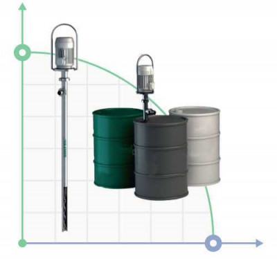 Pompe à vis sans fin pour matières épaisses (confiture, graisse, concentré de tomates) NVВ2001-0304L 1,1 kW, 50 l/min, 4 bar, 1200 mm